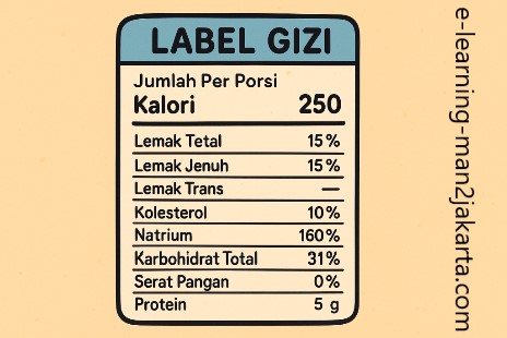 Cara Cerdas Baca Label Gizi di Kemasan